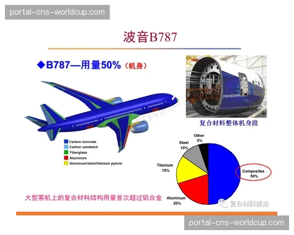 材料科学突破：石墨烯复合材料在职业车手定制车架上的应用测试